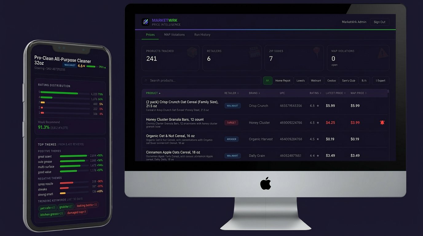 MARKETWRK price intelligence dashboard on desktop and mobile
